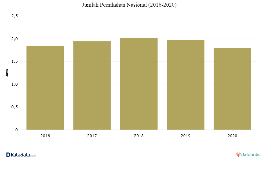moment 2022 03 18 13 16 58 827856 reseller undangan digital Undangan Digital Website