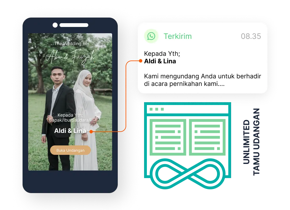 undangan digital unlimited tamu undangan Undangan Digital Website